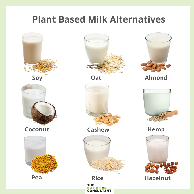 PlantBased Milk Alternatives The Nutrition Consultant