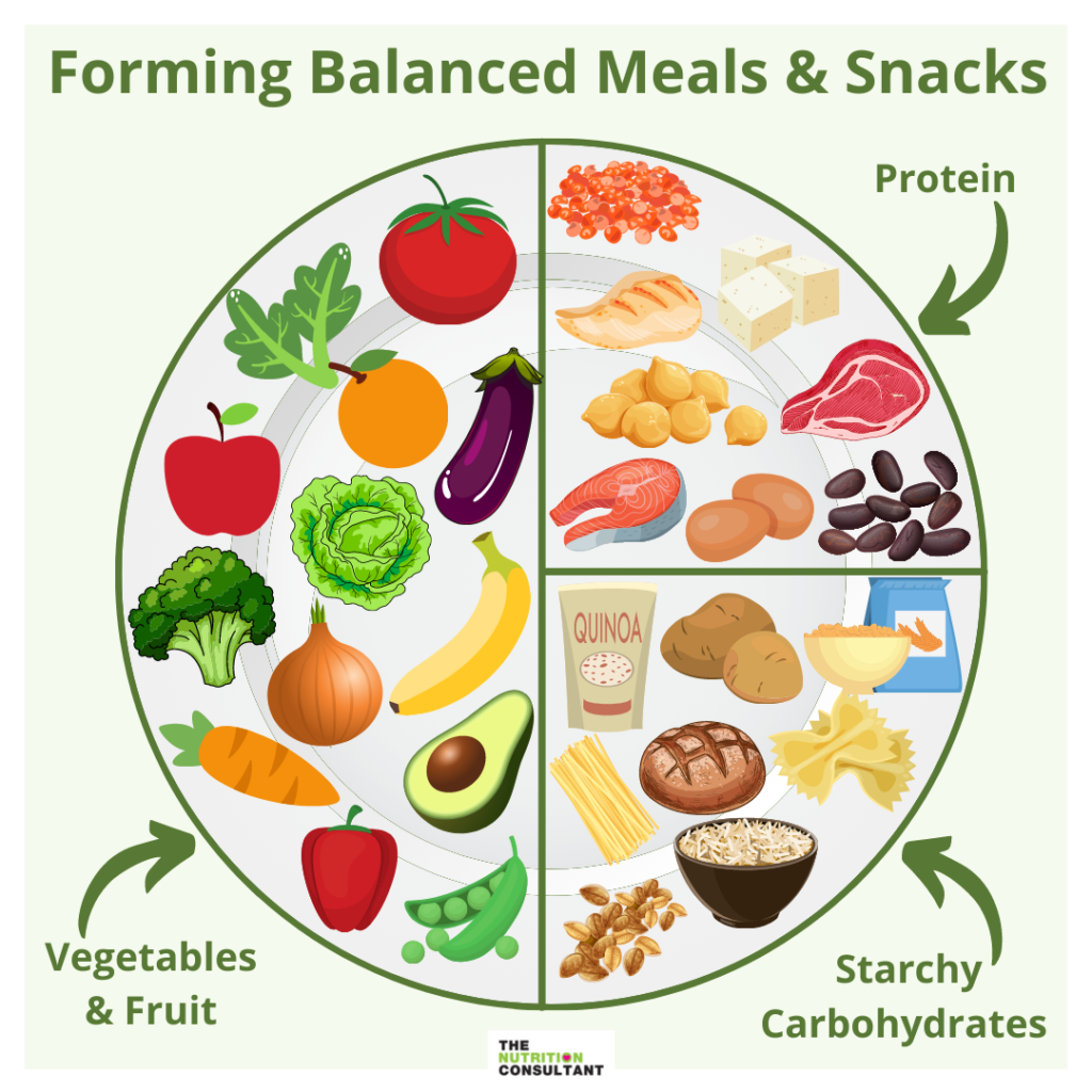 Building a Balanced Plate & Portion Size Guide – The Nutrition Consultant