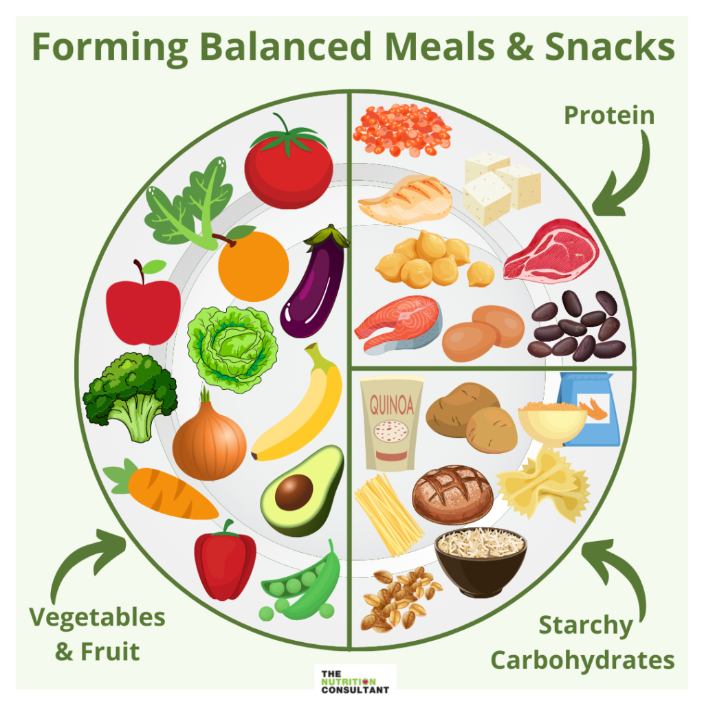 Healthy and Nutritious Balanced Food Plate