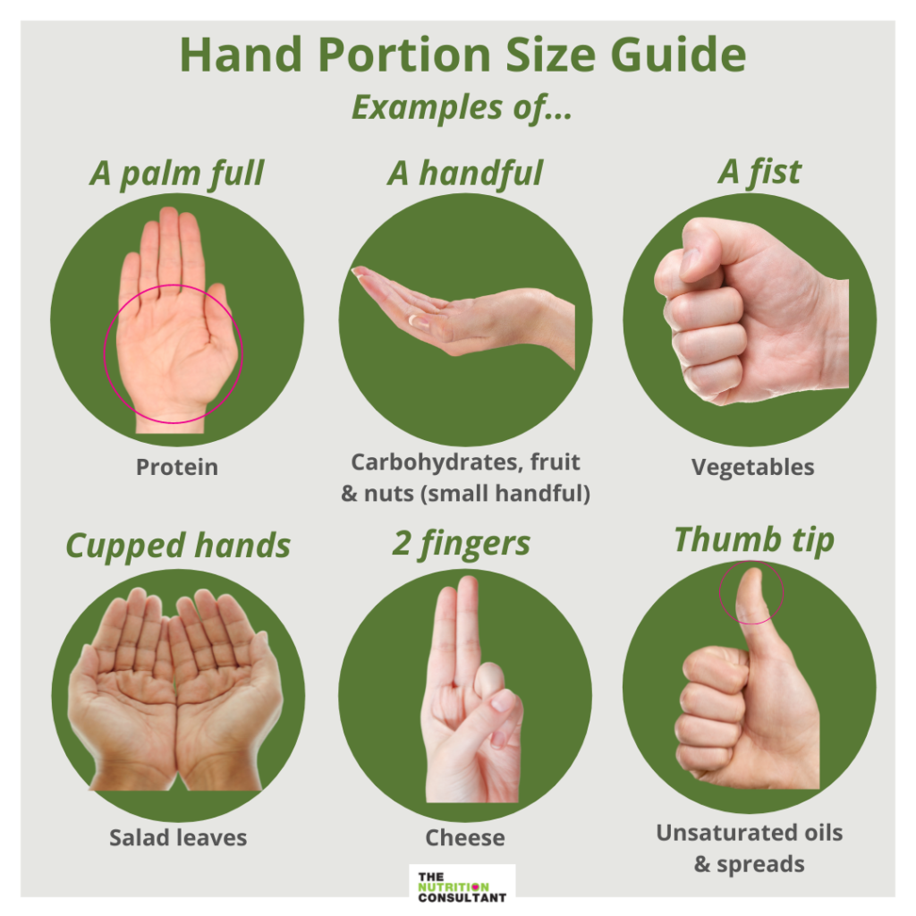 Fruits and Vegetables Serving Sizes Infographic