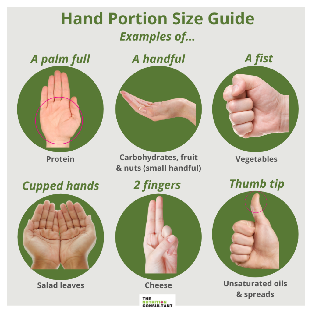 Carbohydrate Portion Sizes