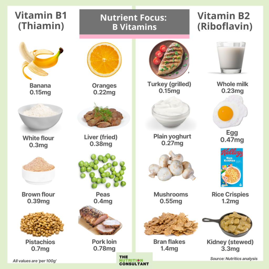 niacin food sources