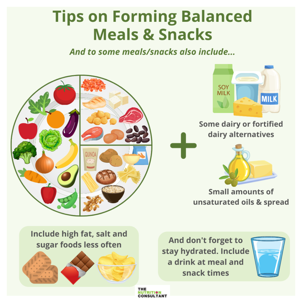 Building a Balanced Plate & Portion Size Guide – The Nutrition Consultant