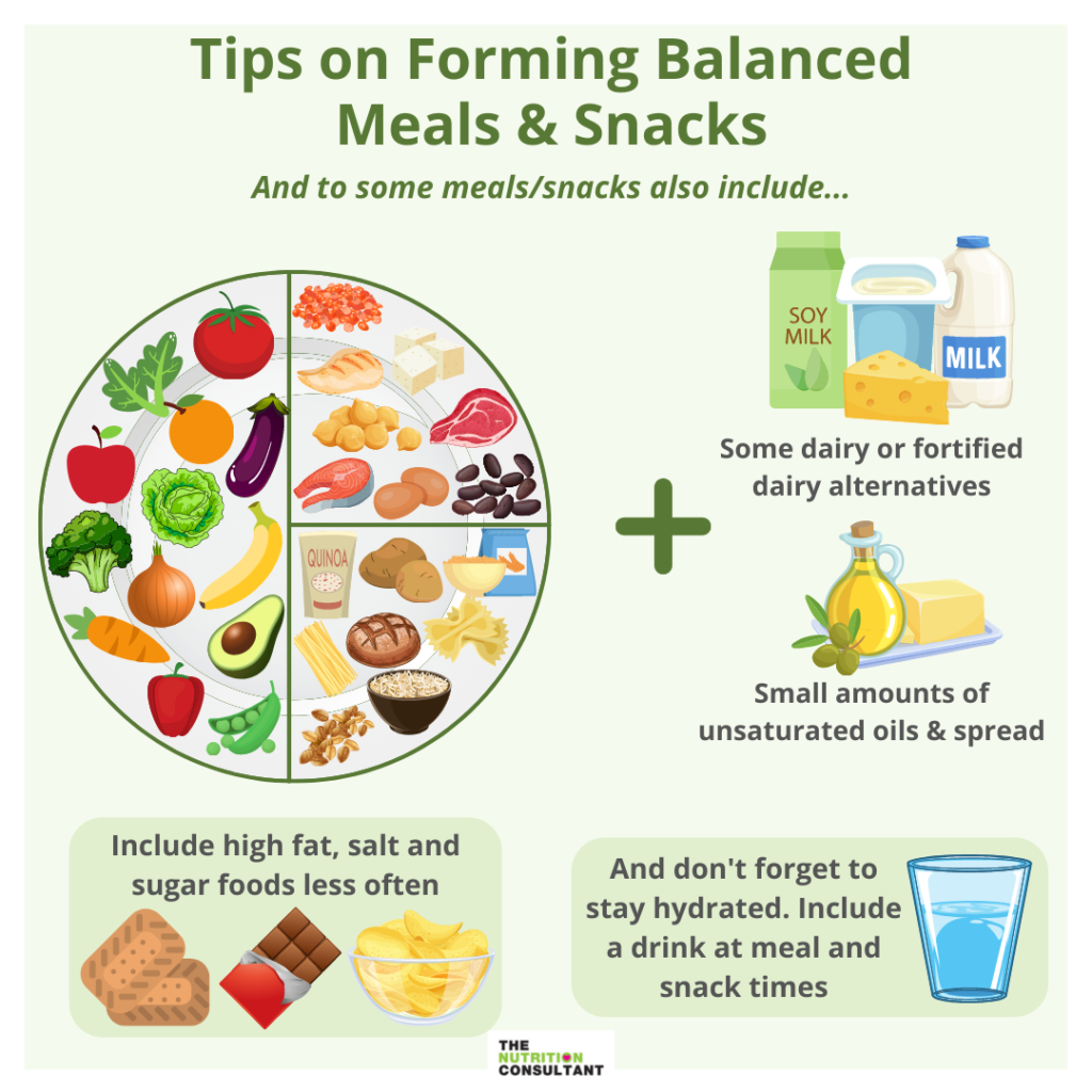 How to portion your meals