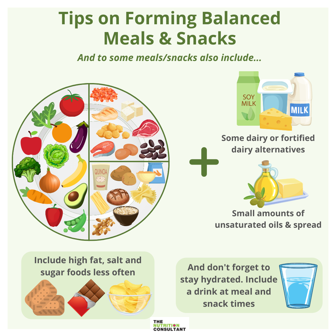 Building a Balanced Plate & Portion Size Guide The Nutrition Consultant