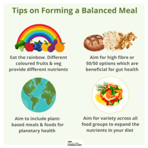 Building a Balanced Plate & Portion Size Guide – The Nutrition Consultant