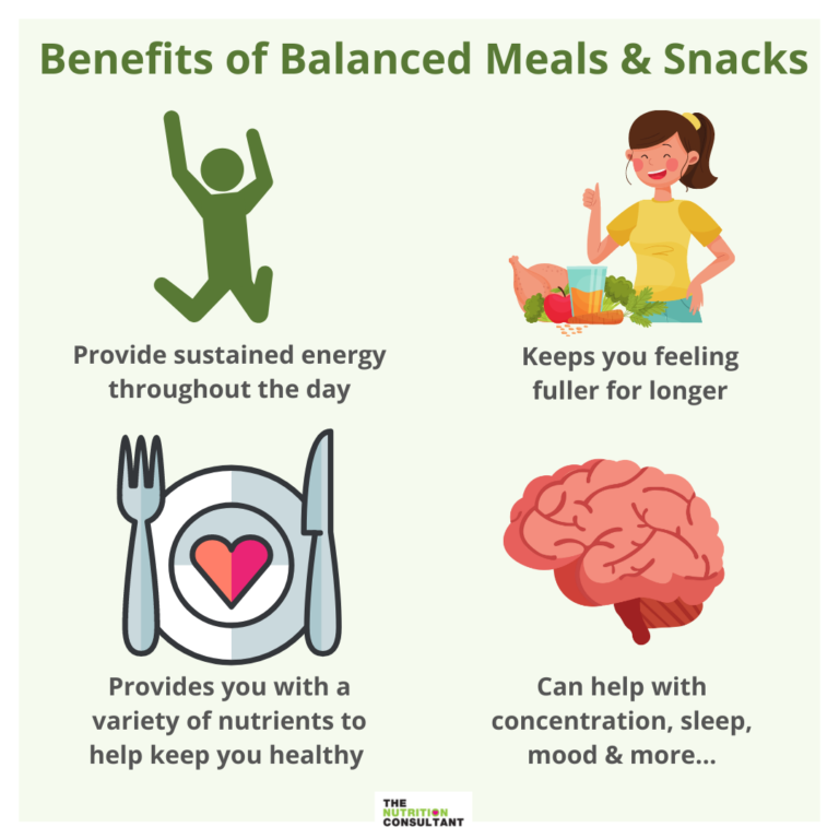 Building a Balanced Plate & Portion Size Guide – The Nutrition Consultant