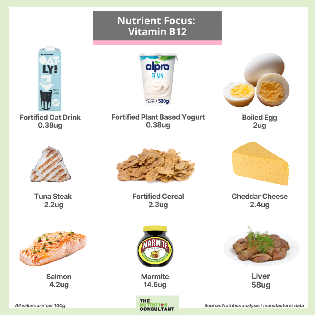 Micronutrients – Part 1 – Vitamins – The Nutrition Consultant