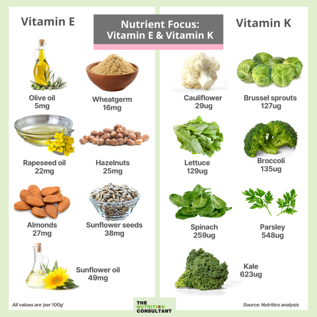 Micronutrients – Part 1 – Vitamins – The Nutrition Consultant