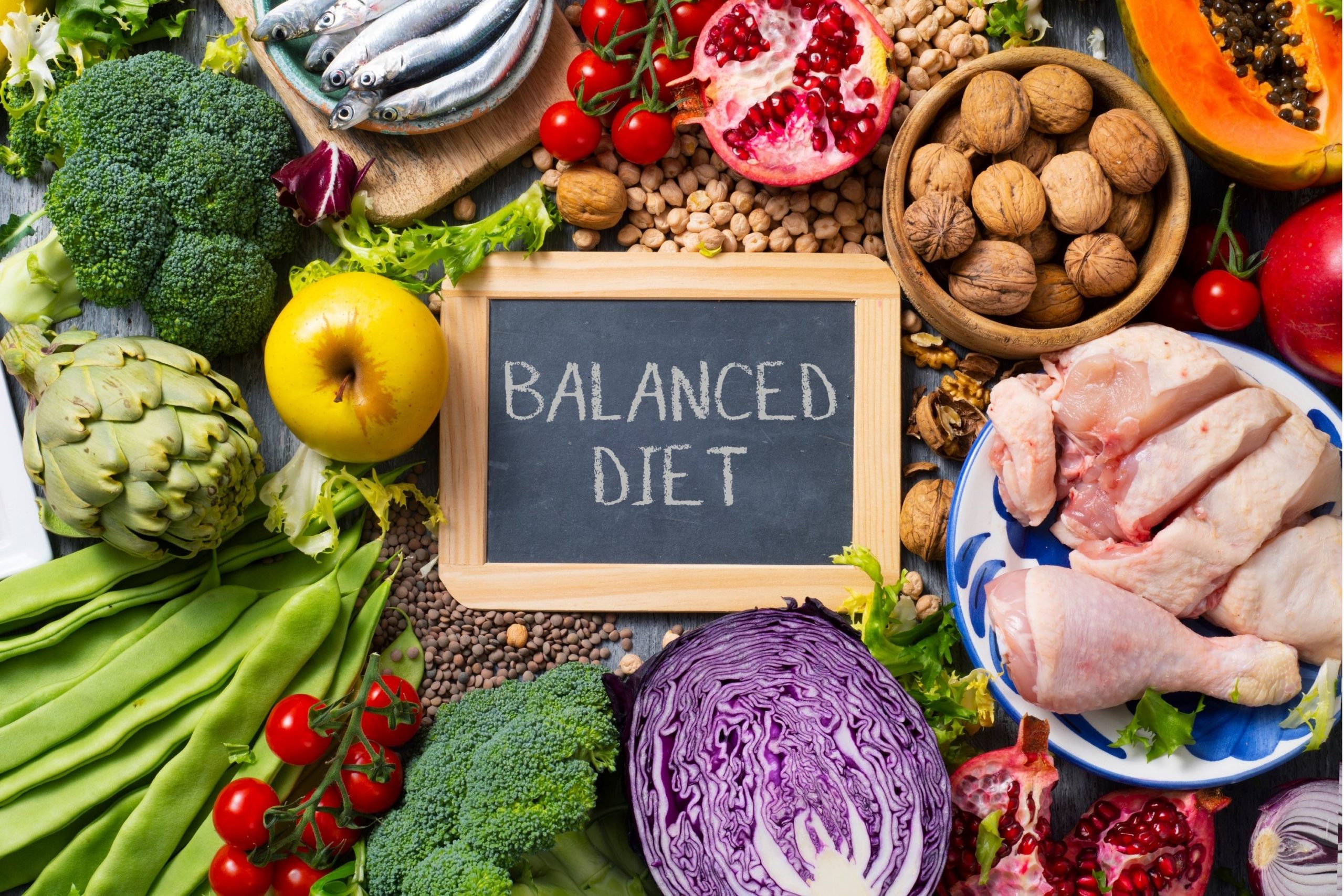 Building A Balanced Plate Portion Size Guide The Nutrition Consultant