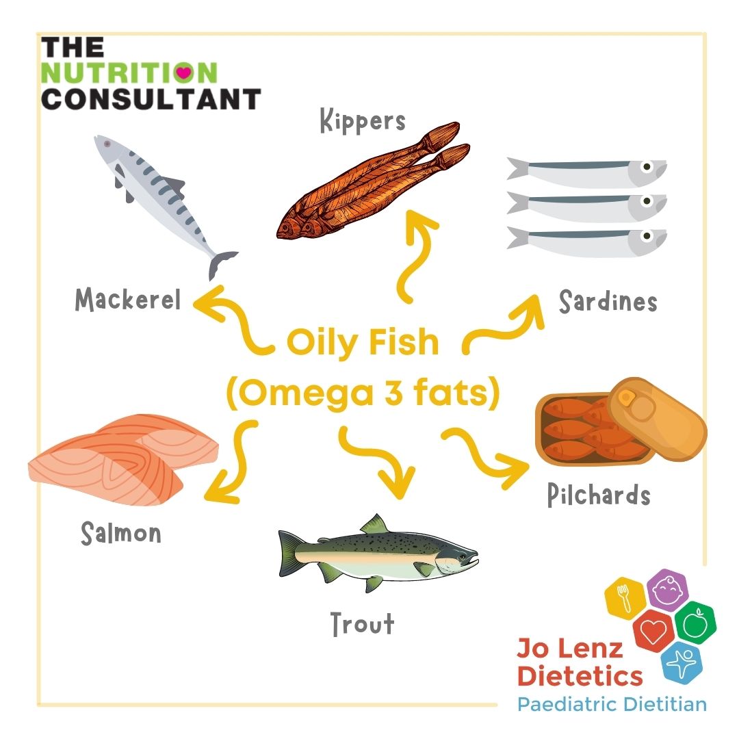 Should my child be eating fish? – The Nutrition Consultant