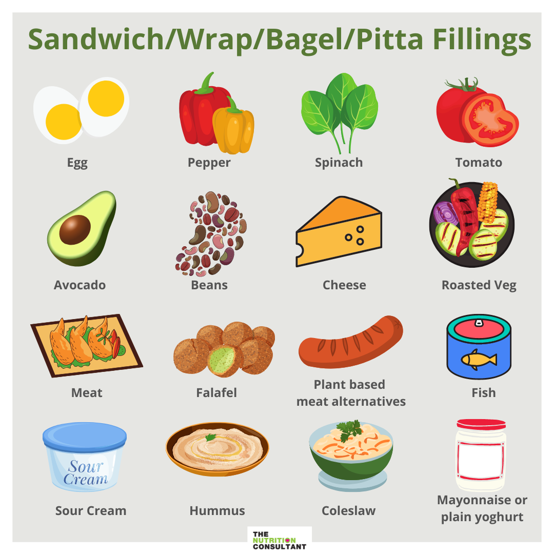 Top tips for making a healthy packed lunch – The Nutrition Consultant