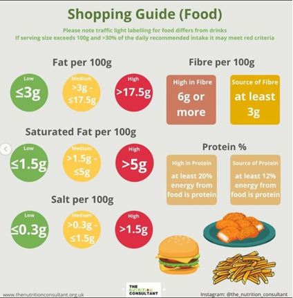 Top tips for making a healthy packed lunch – The Nutrition Consultant