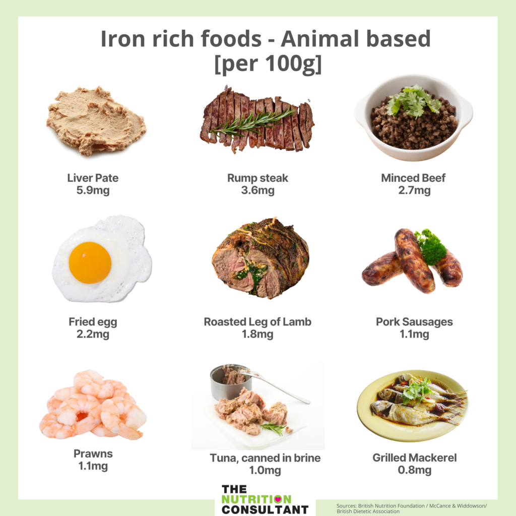 infographic of iron-rich foods meat based