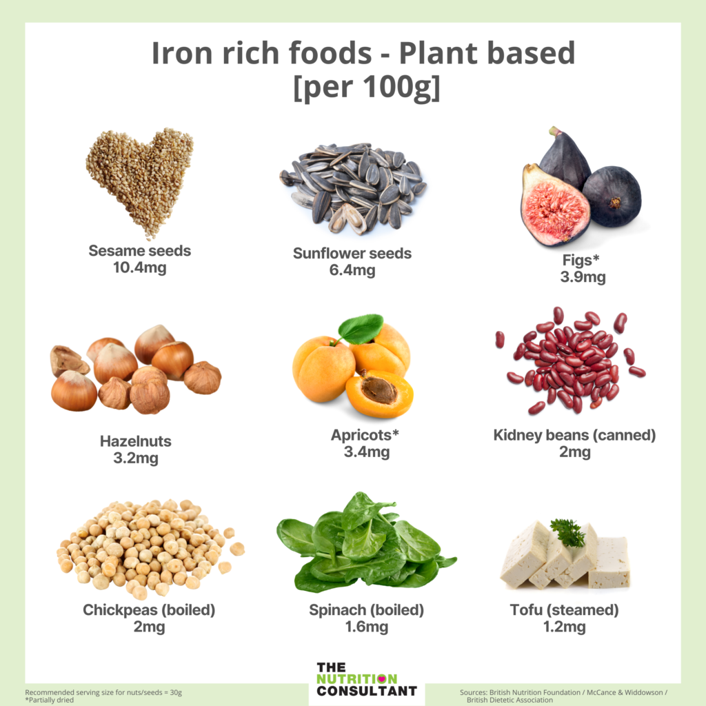 infographic of iron rich foods plant-based