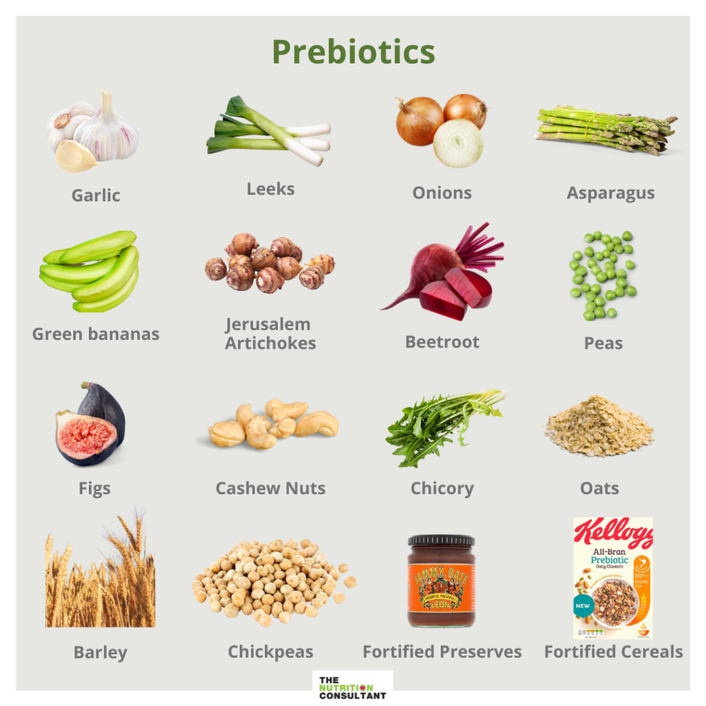 infographic of foods containing prebiotics