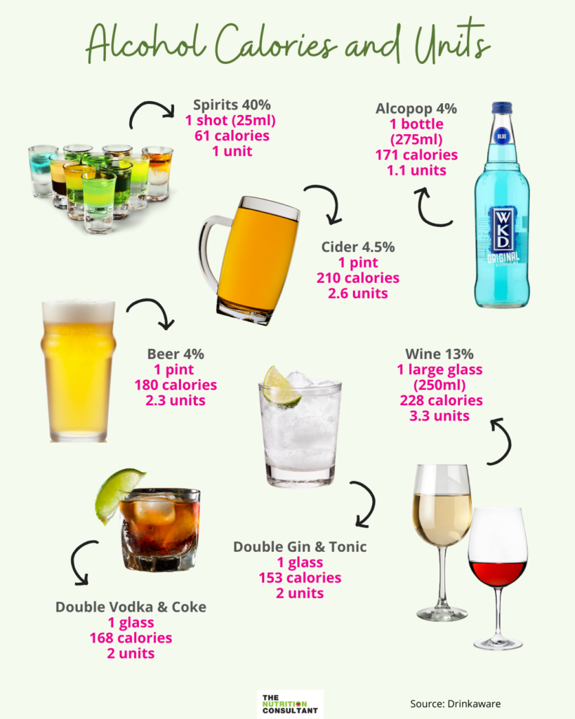 alcohol-awareness-the-nutrition-consultant