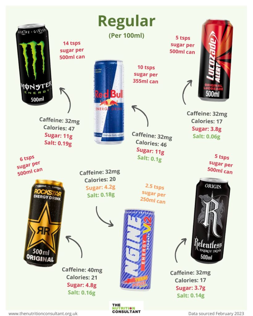 Energy Drinks: Should Kids & Young People Be Drinking Them? – The ...