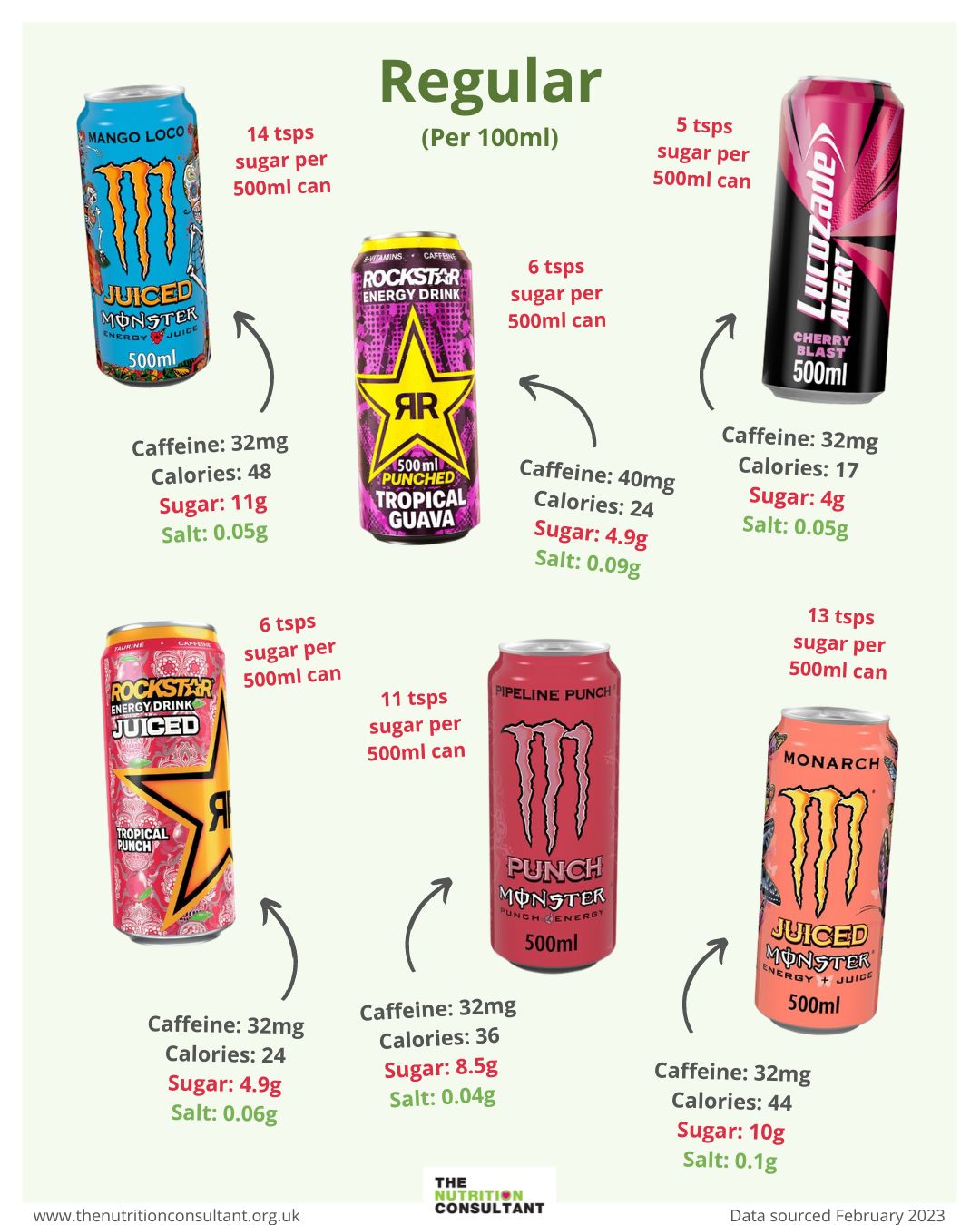 Energy Drinks: Should Kids & Young People Be Drinking Them? – The ...