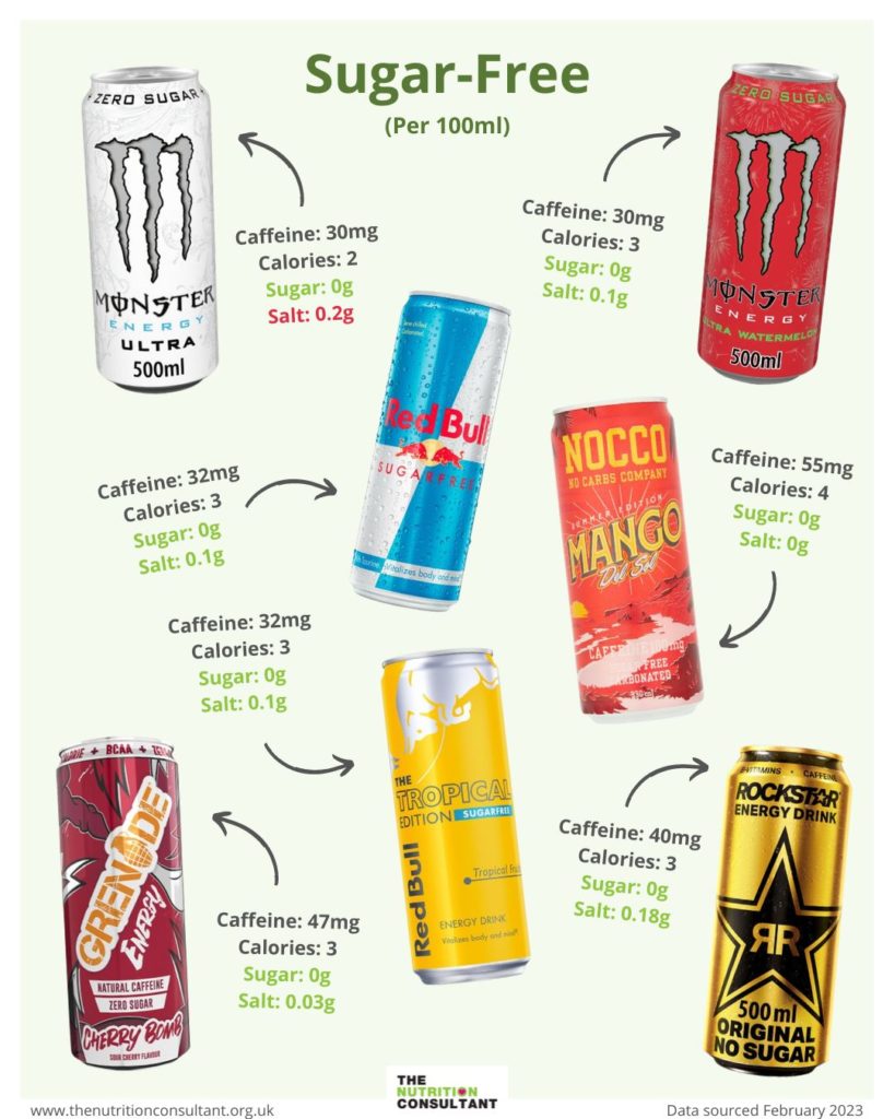 Energy Drinks: Should Kids & Young People Be Drinking Them? – The ...