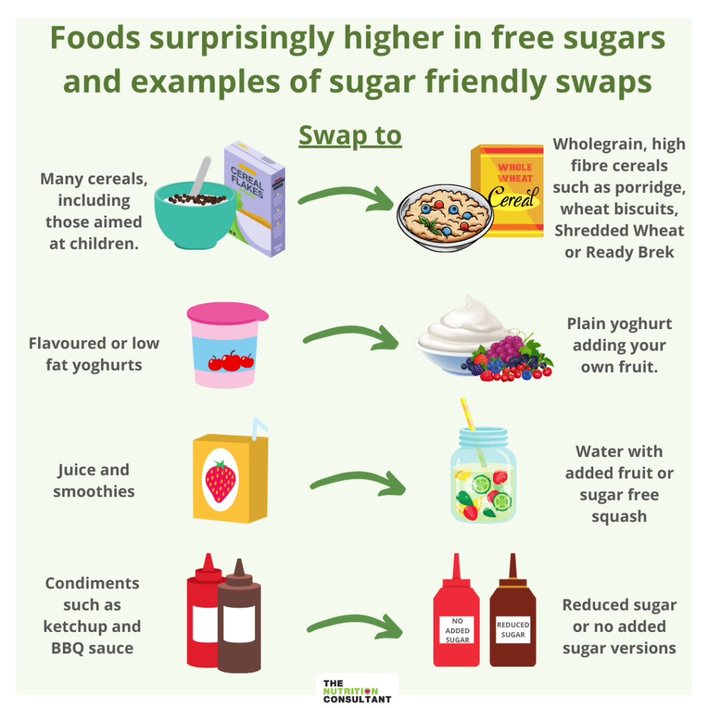 food surprisingly higher in free sugars and examples of sugar friendly swaps