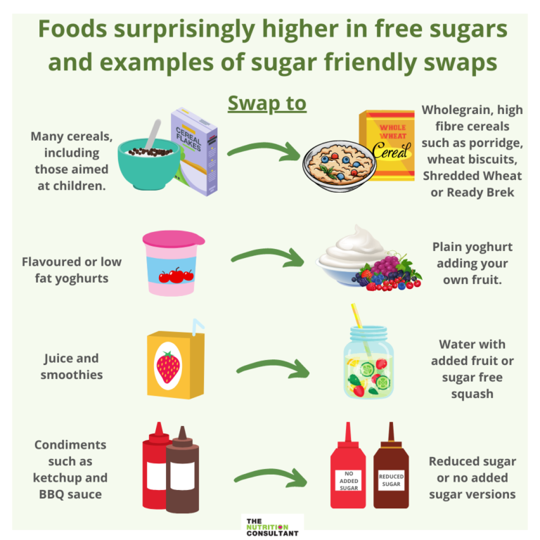 A Nutritionists Guide To Sugar The Nutrition Consultant 2829