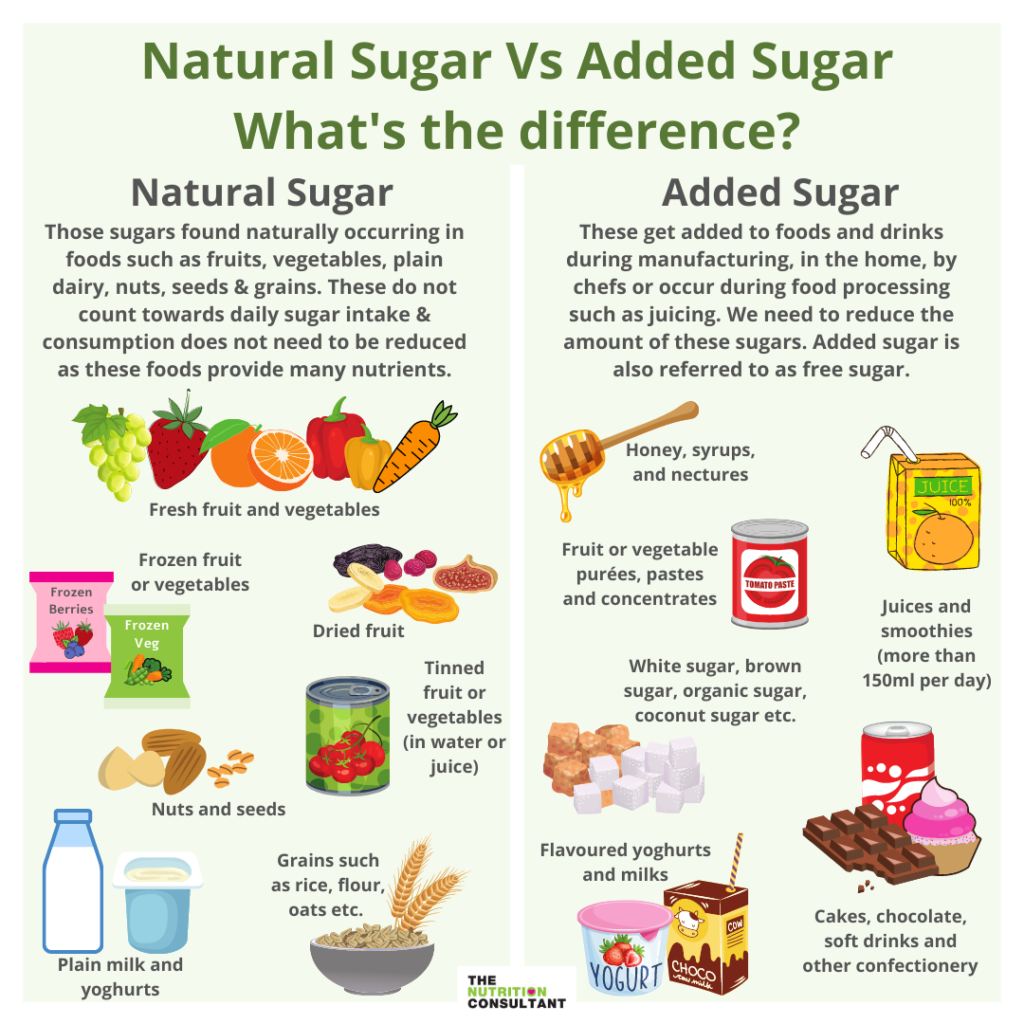 natural sugar vs added sugar what's the difference