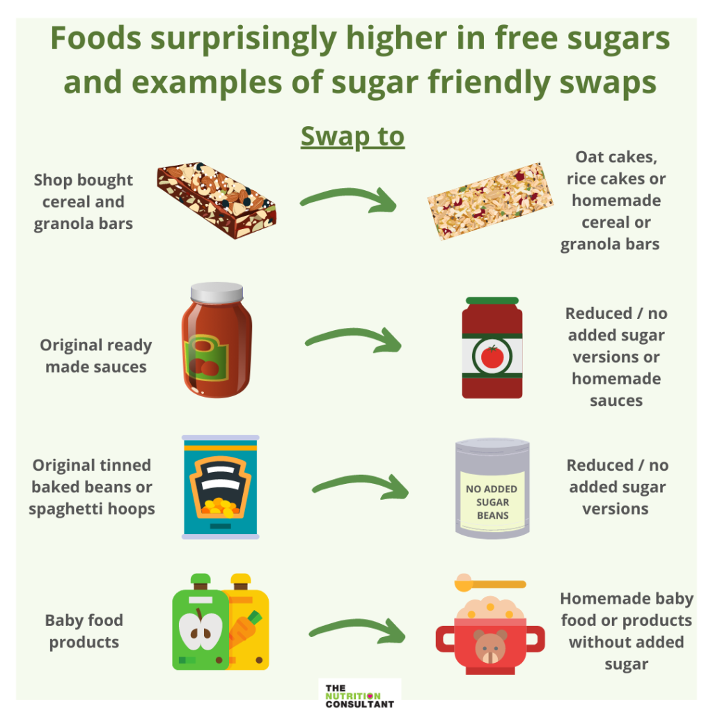 food surprisingly higher in free sugars and examples of sugar friendly swaps