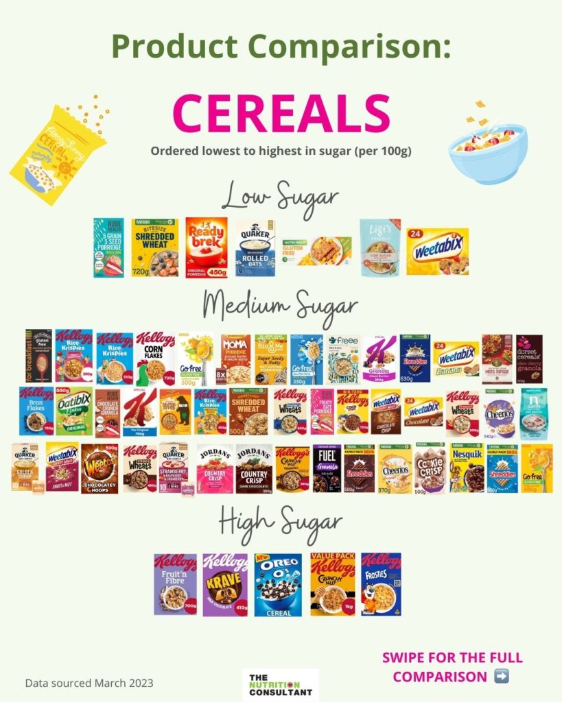cereal sugar comparison infographic