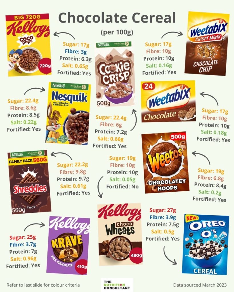 chocolate cereal comparison infographic