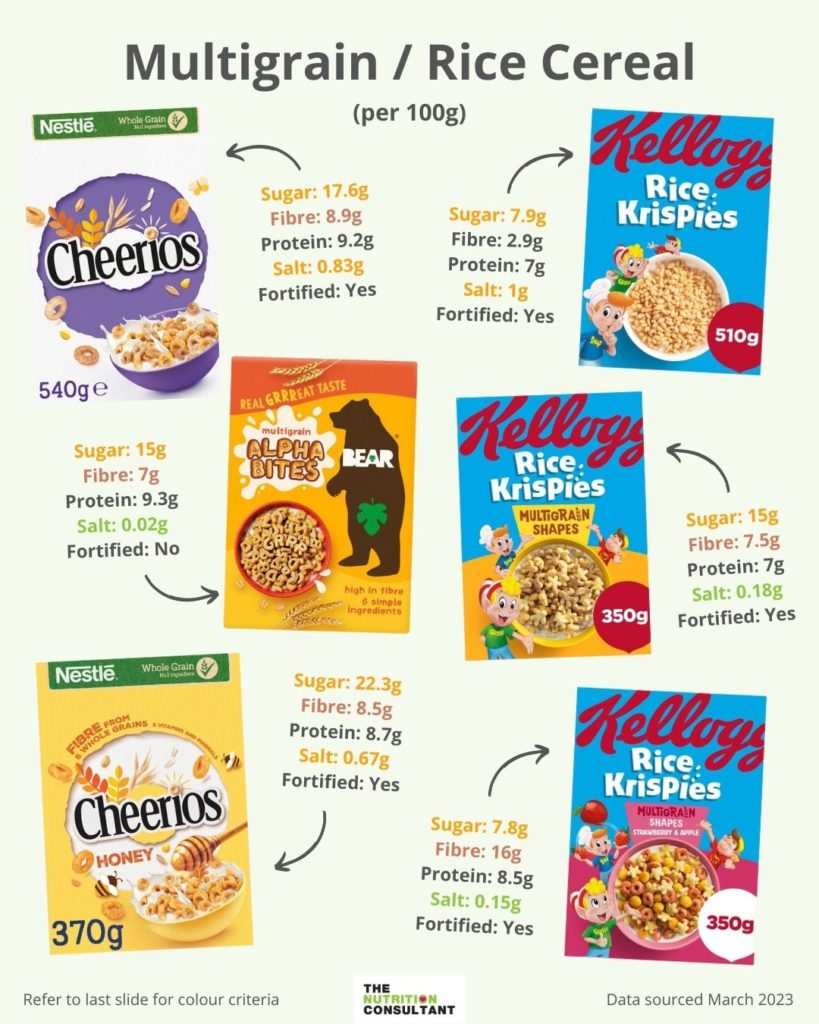 multigrain/rice cereal comparison infographic