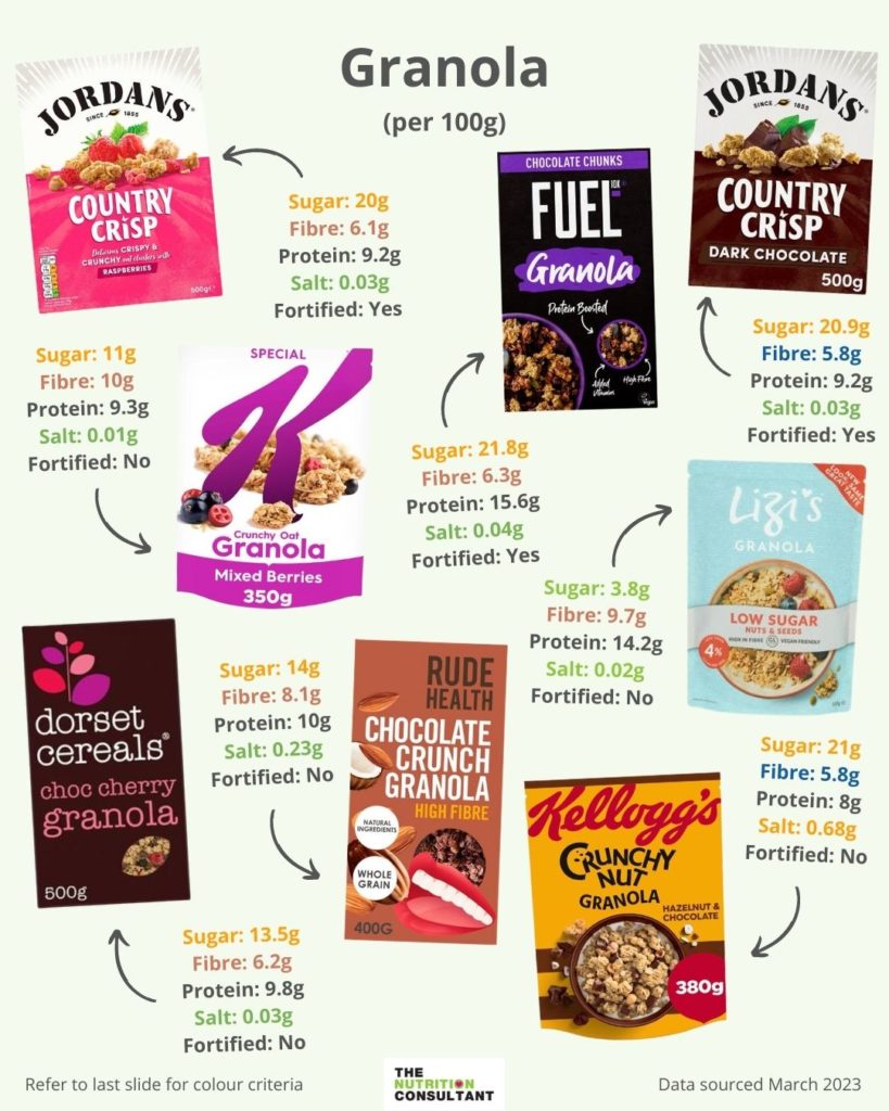 granola cereal comparison infographic