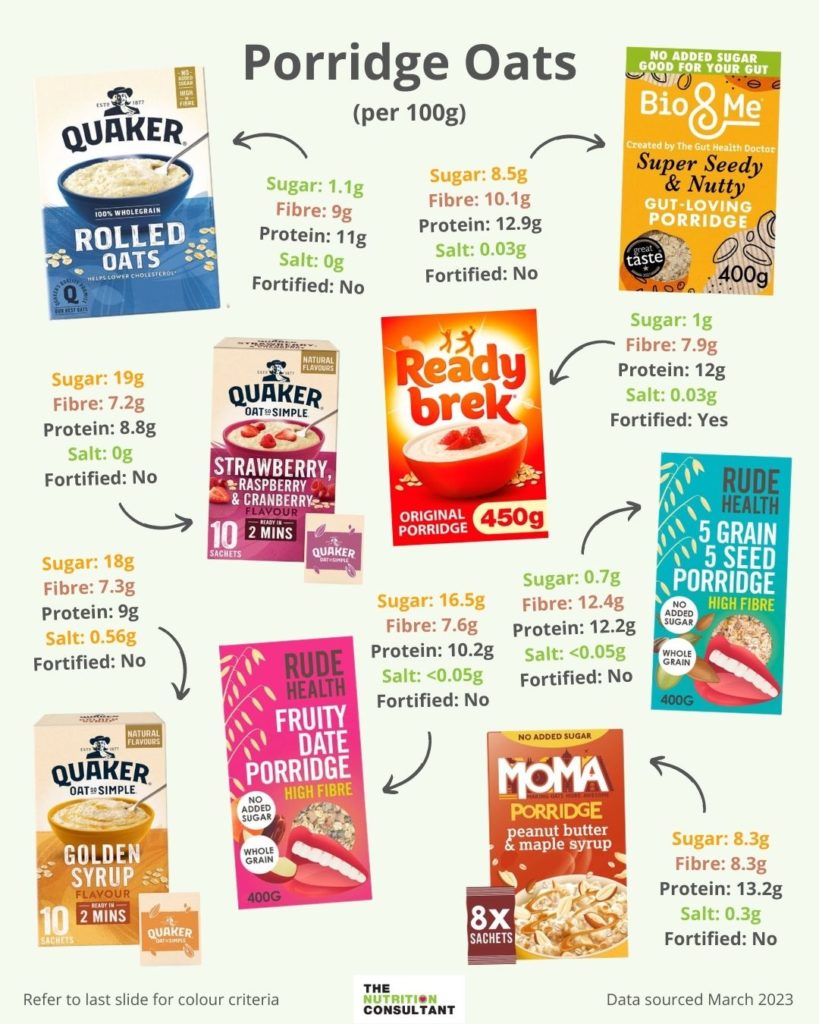 porridge oats comparison infographic