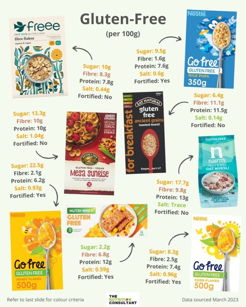 gluten-free cereal comparison infographic