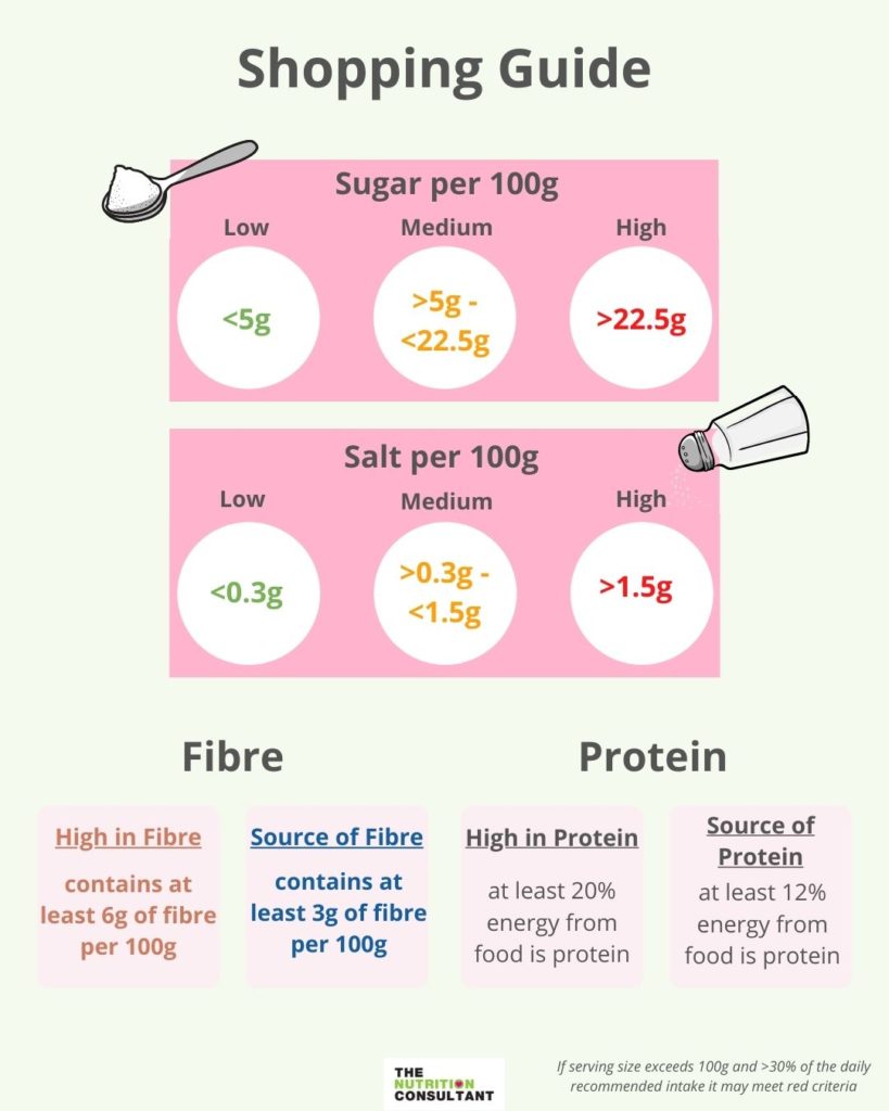 shopping guide for sugar and salt labels