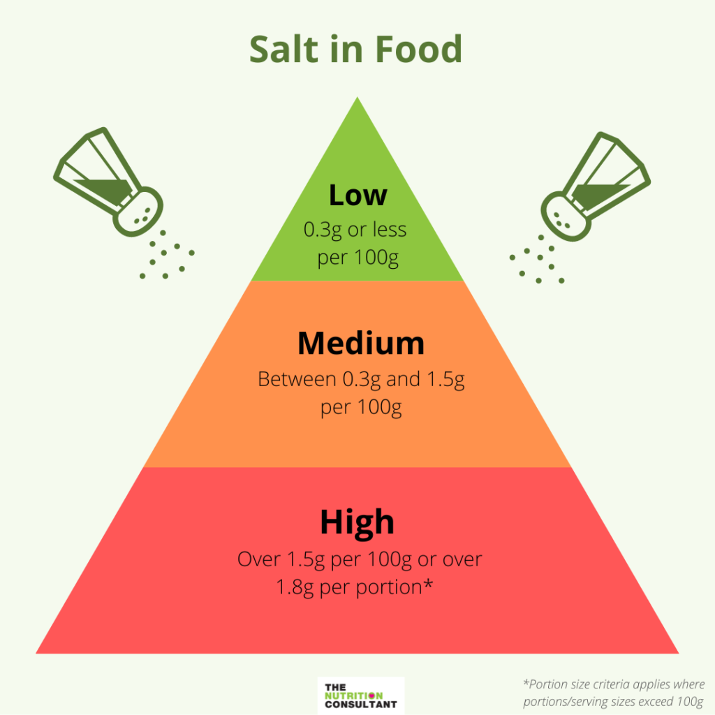 infographic showing how you can spot if a food is high medium or low in salt