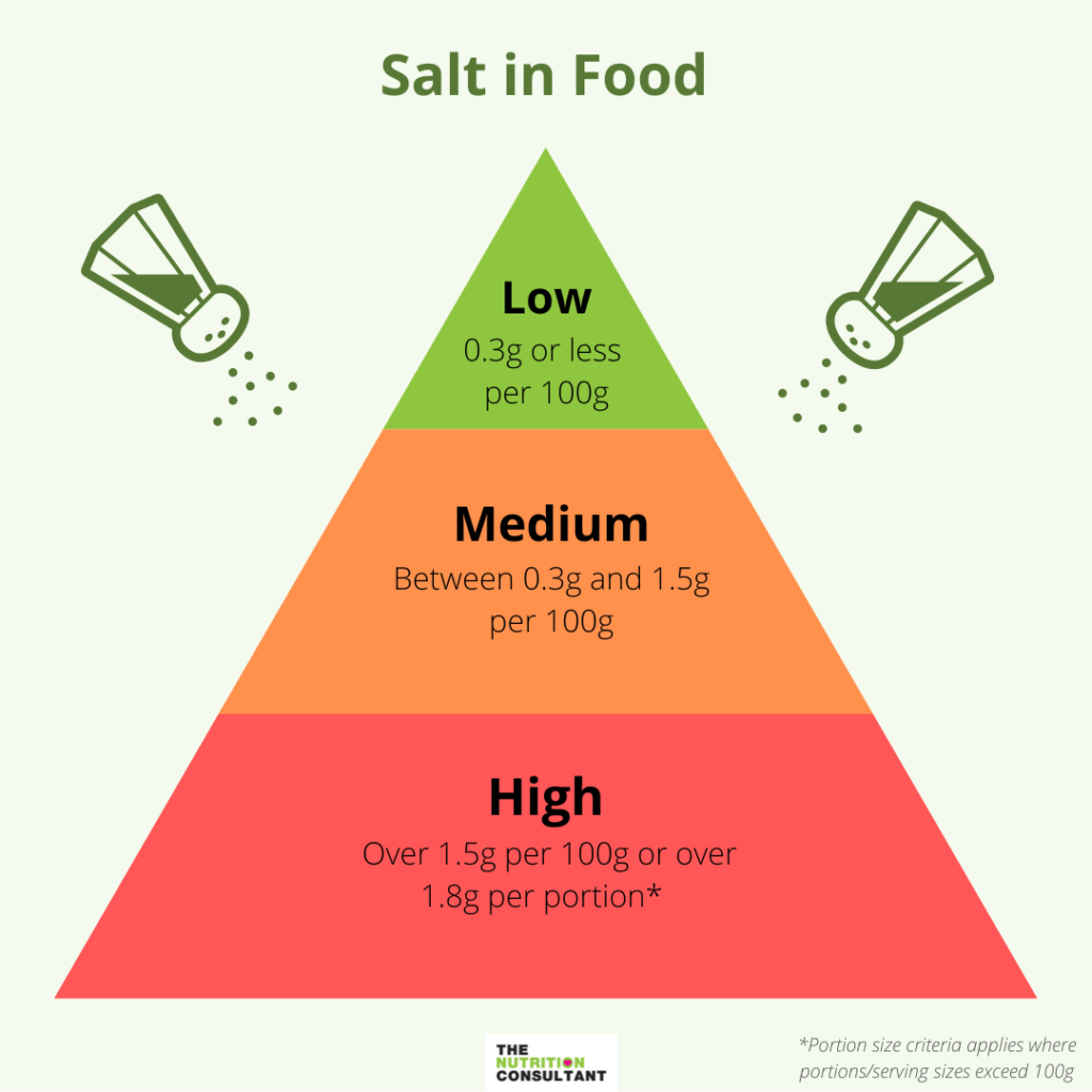 How To Reduce Your Salt Intake Without Sacrificing Flavour The 
