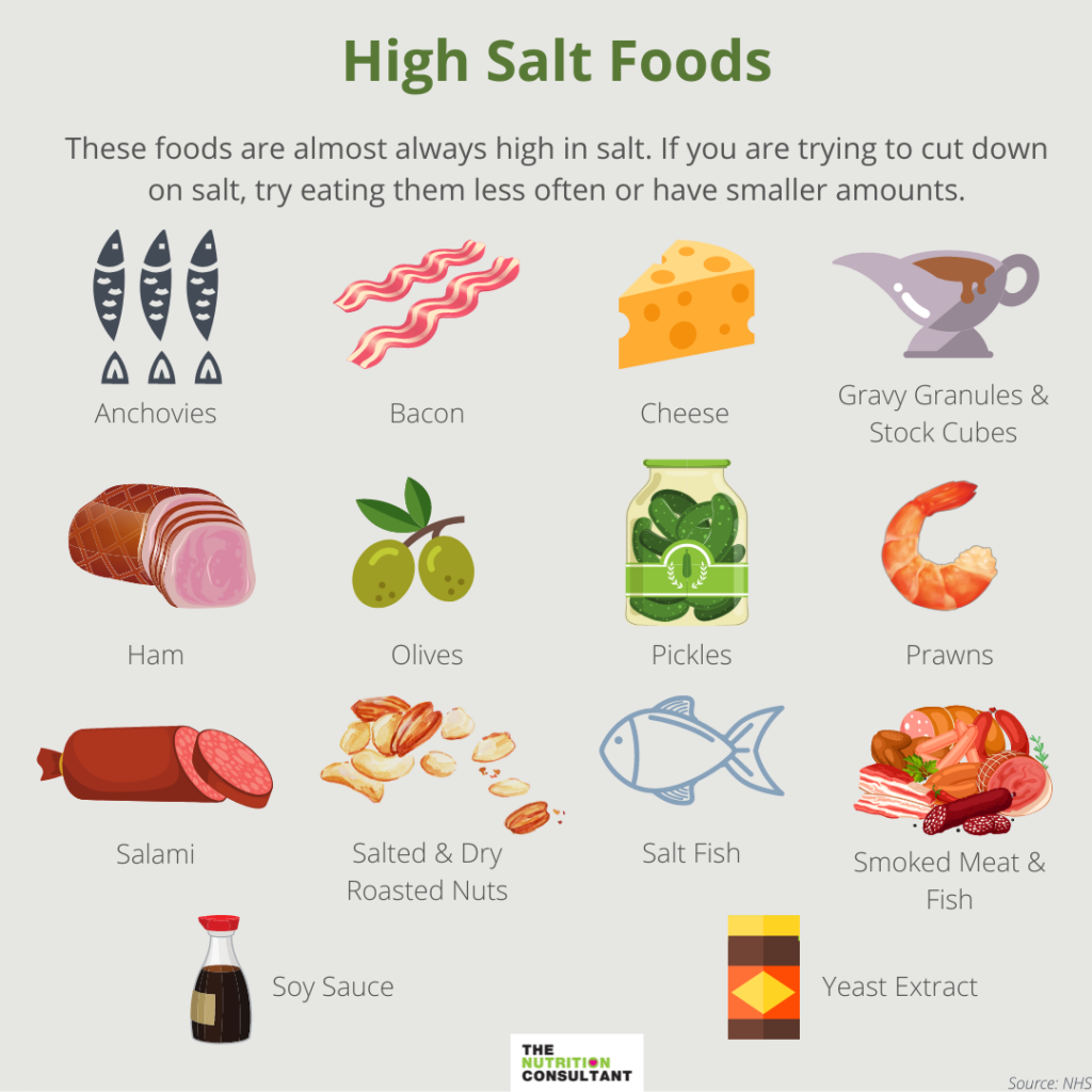 infographic showing high salt foods