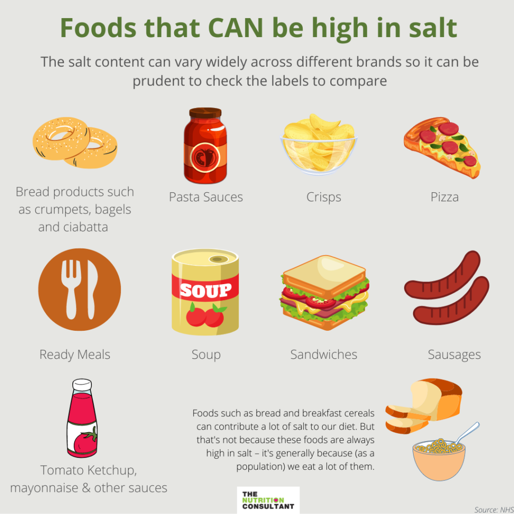 infographic showing foods that can be high in salt