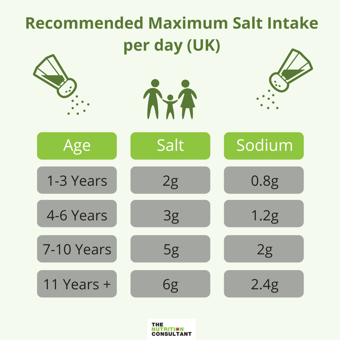 how-to-reduce-your-salt-intake-without-sacrificing-flavour-the