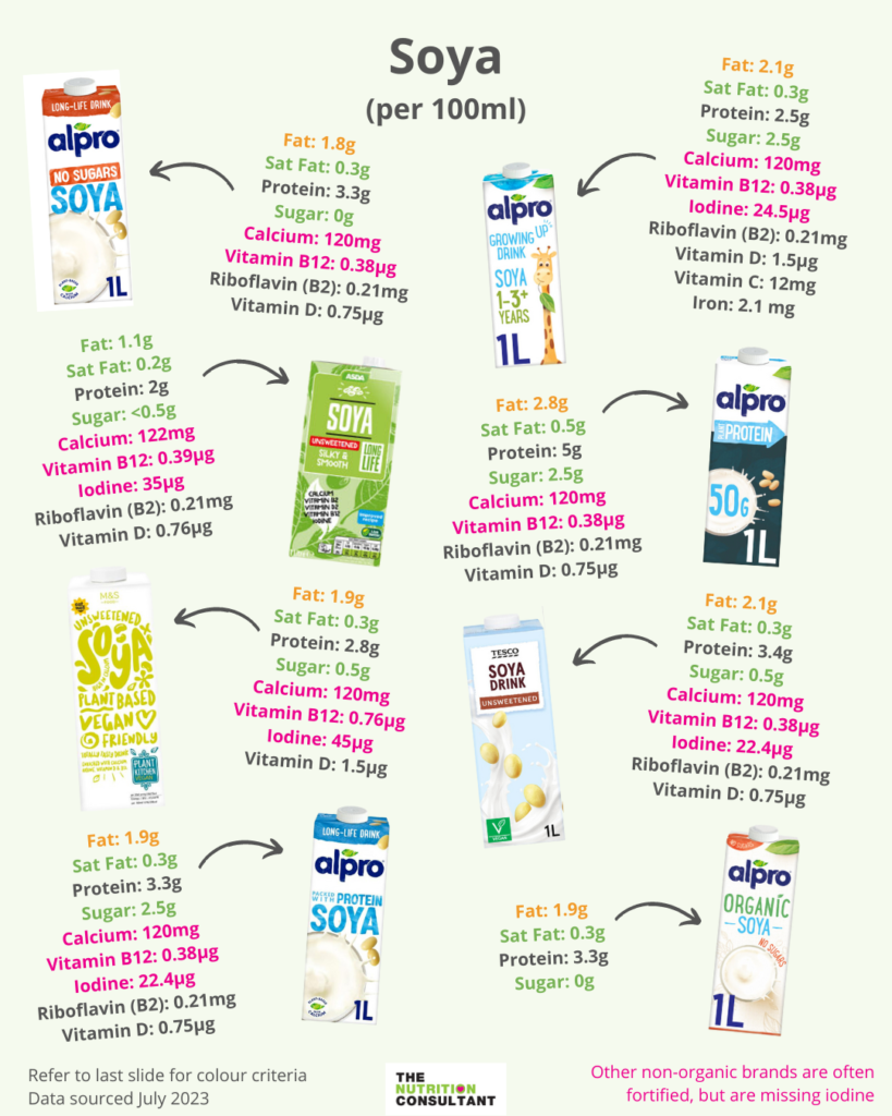 soya milk nutrition comparison