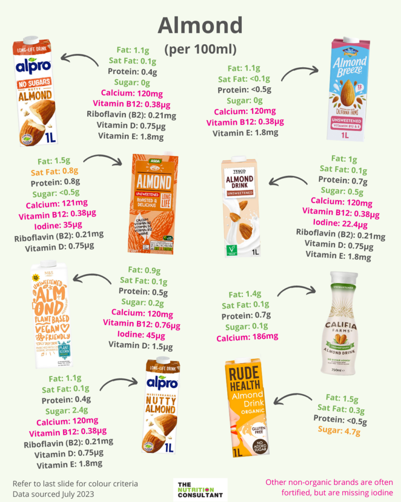 almond milk nutrition comparison