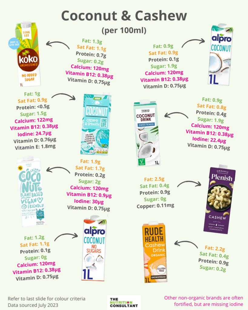 coconut and cashew milk nutrition comparison