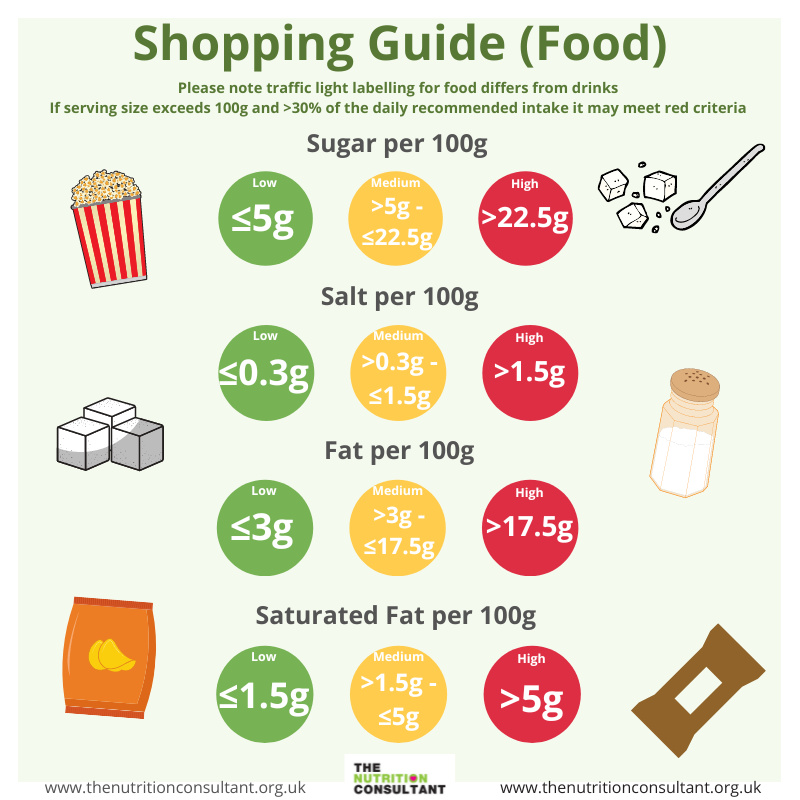 shopping guide (food labels)