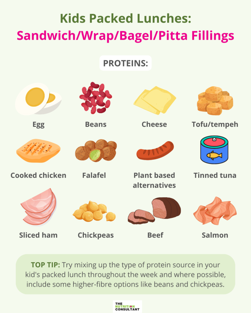 kids packed lunches: sandwich/wrap/bagel/pitta fillings