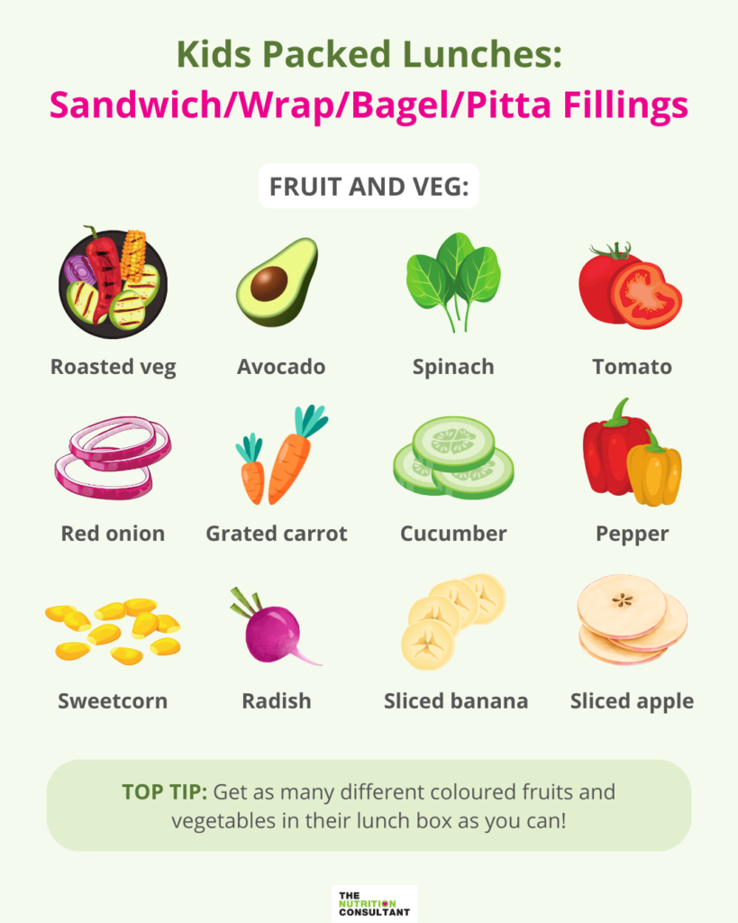 kids packed lunches: sandwich/wrap/bagel/pitta fillings