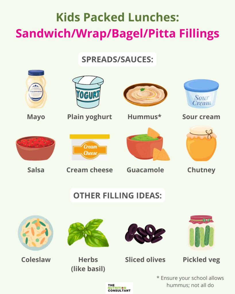 kids packed lunches: sandwich/wrap/bagel/pitta fillings